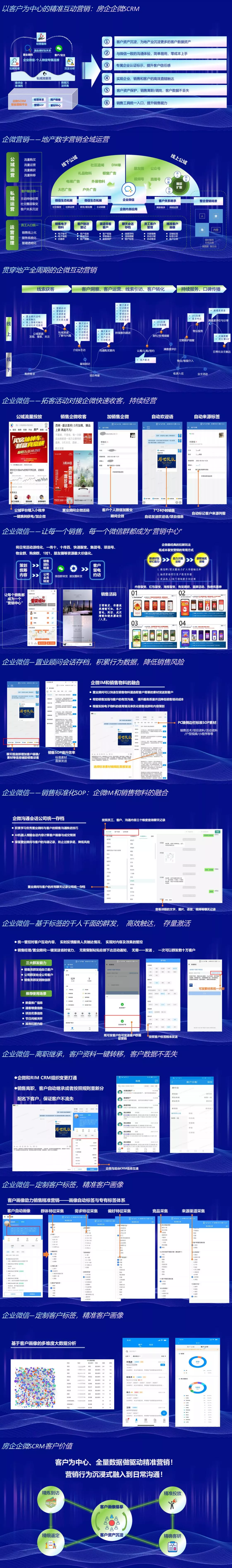 RIS房地产企微营销SCRM系统