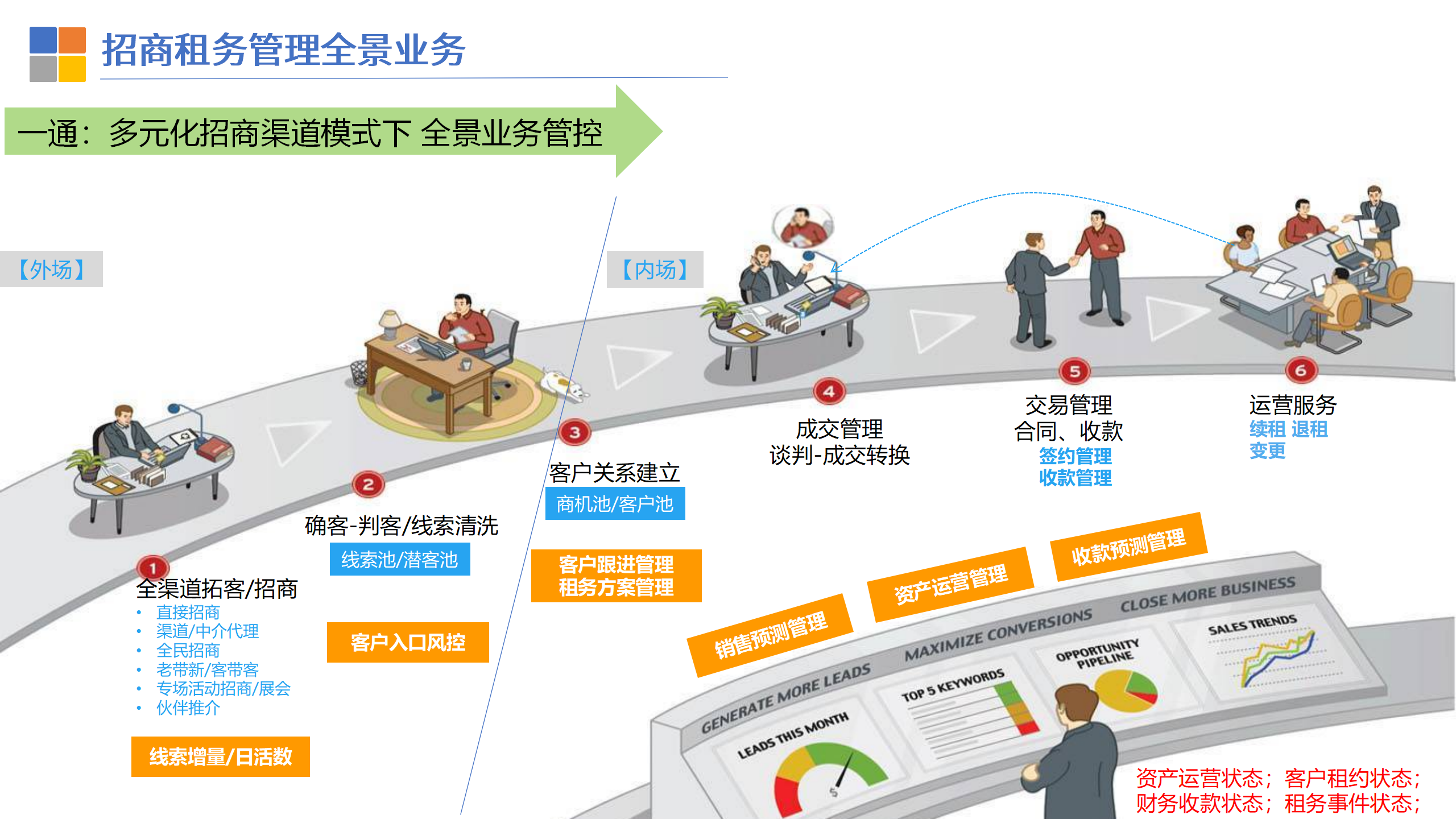 上海一通租赁管理系统提升建设方案V2(1)_01.png